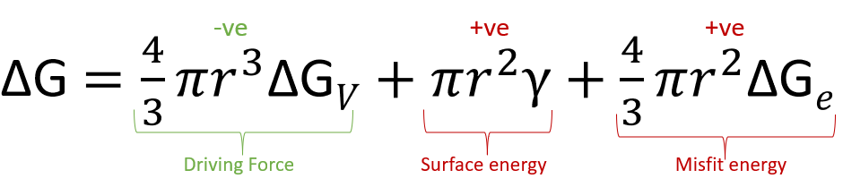 Delta G Formula