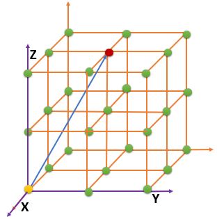 Miller Indices 210